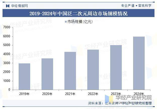 市场规模、重点企业分析及行业发展趋势AG真人2025年中国谷子经济行业