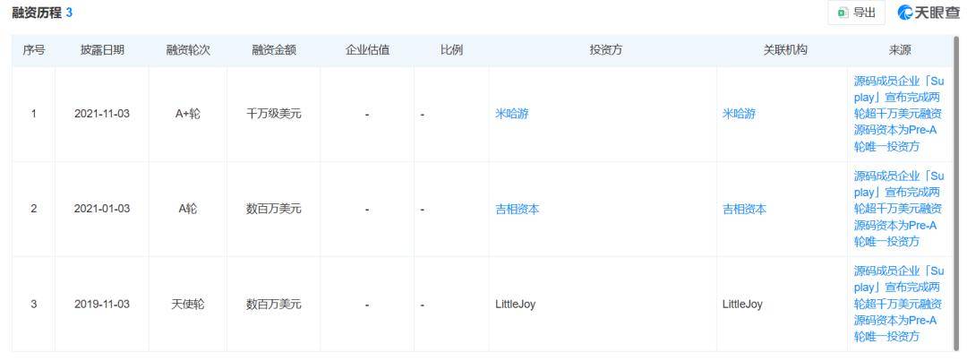 ay：一张“纸片”的IPO冒险AG真人百家家乐APPSupl(图3)